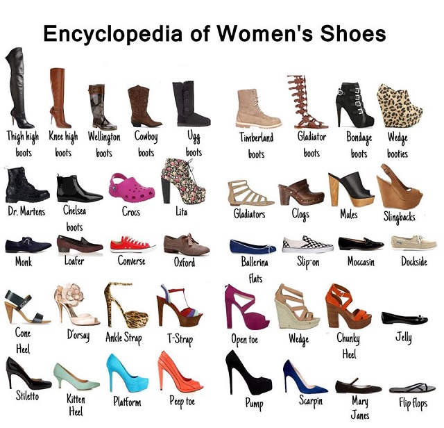 Visual Shoe Dictionary